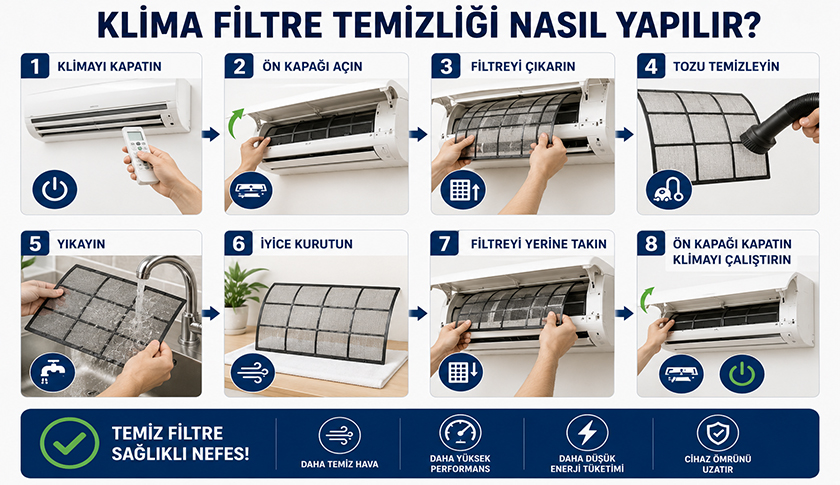 Klima Filtre Temizliği Nasıl Yapılır?